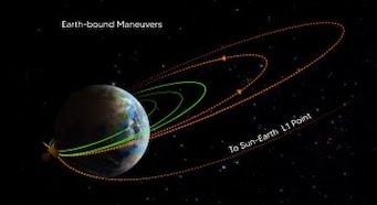 ISRO's First Solar Mission Aditya L1 